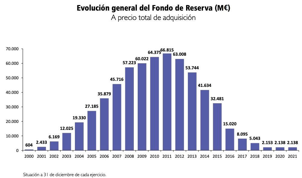 hucha de las pensiones