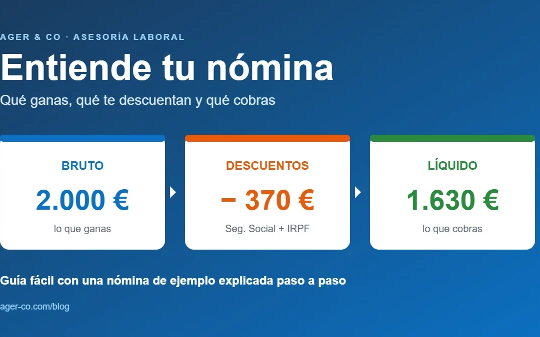 Entiende tu nómina: guía fácil para saber qué ganas, qué te descuentan y qué cobras