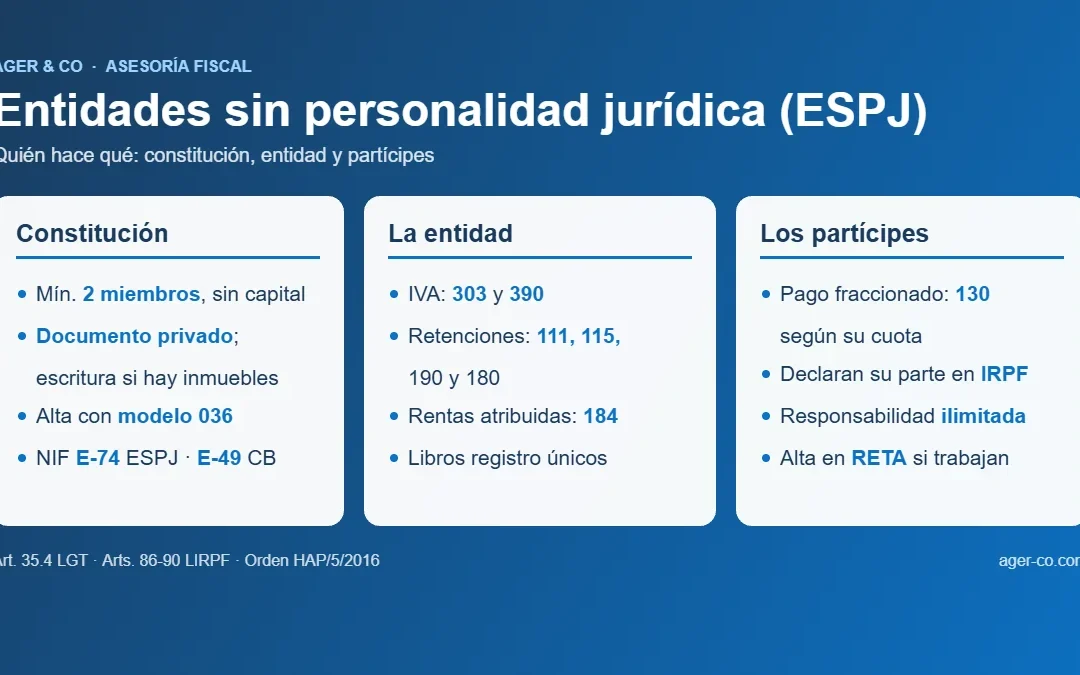 Entidades sin personalidad jurídica (ESPJ): guía esencial 2026 para crearlas, tributar y cerrarlas