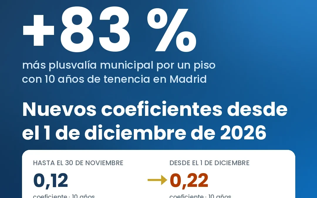 Plusvalía municipal en Madrid 2026: nuevos coeficientes desde el 1 de diciembre, cálculo y calculadora