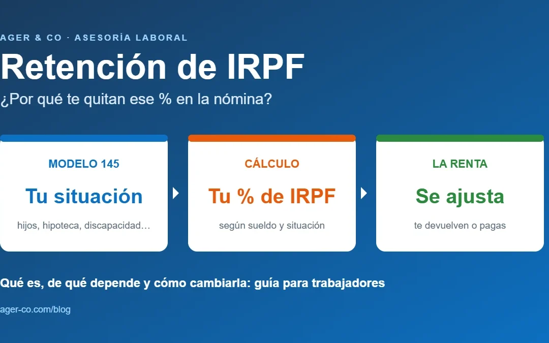 Retención de IRPF en la nómina: qué es, para qué sirve el modelo 145 y cómo cambiarla
