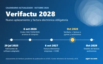 Verifactu 2028: guía esencial del nuevo aplazamiento y la factura electrónica obligatoria